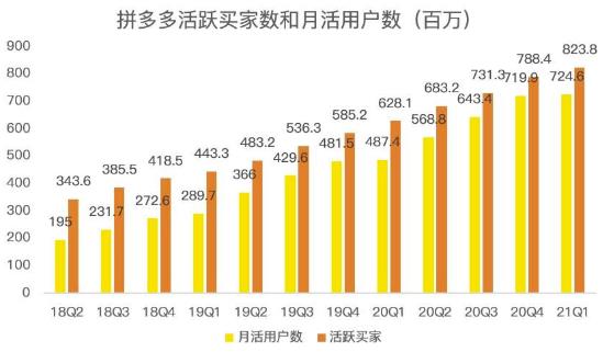 蓝海项目拼多多视频带货课，2022年入百万新风口【视频教程 软件】-上品源码网