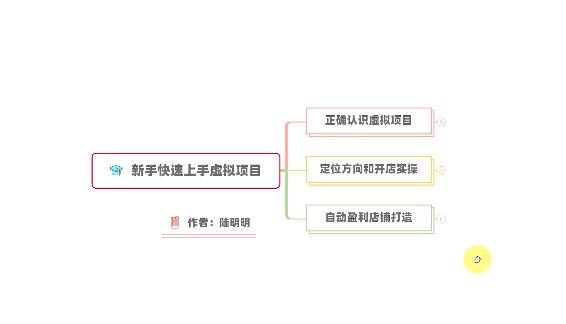 新手如何操作虚拟项目？从0打造月入上万店铺技术【视频课程】-上品源码网