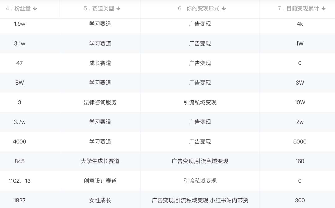 图片[2]-小红书变现营：实测3个月涨18w粉丝 变现10w 有学员3天1w(教程 素材 软件)-上品源码网